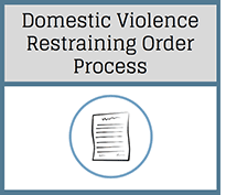 Domestic Violence Restraining Order Process