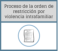 Domestic Violence Restraining Order Process - Spanish